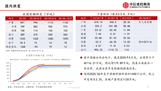 【白糖周报】中(🌼)东局势紧张推涨油价 关注巴西制糖比