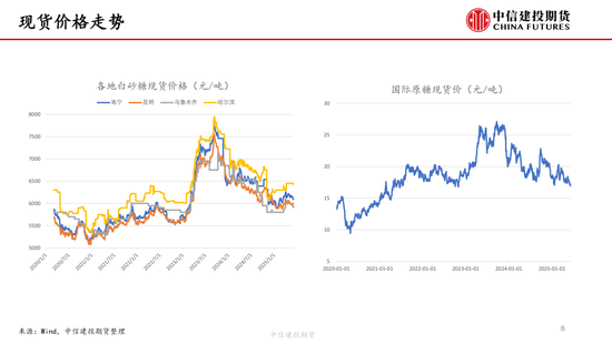 【白糖周报】中东(🐆)局势紧(📟)张推涨油价 关(🐐)注巴西制糖比