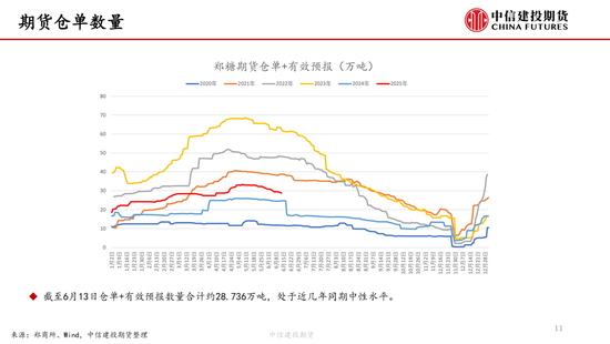 【白糖周报】中东局势紧张推涨油(👗)价 关注巴西制糖比