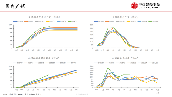 【白糖周报】中东局势紧张推涨(🧒)油价 关注巴西制糖比