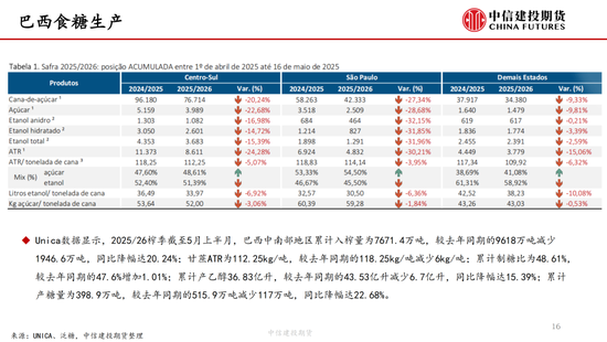 【(🌤)白糖周报】中东局势紧张推涨油价 关注巴西制糖比