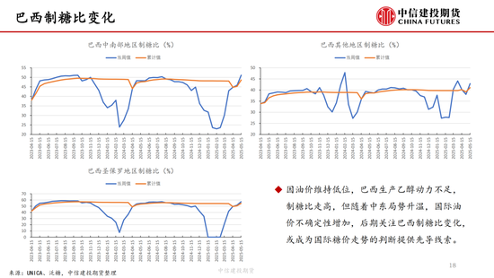 【(🙏)白糖周报】中东局势紧张推涨油价 关注巴西制糖比