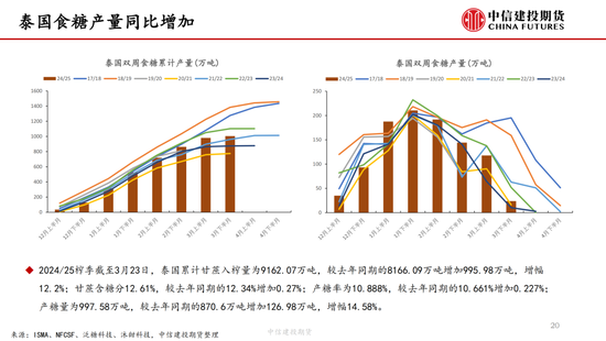 【白糖周报】中(🚱)东局势紧张推涨油价 关注巴西制糖(🚑)比