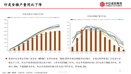【(👁)白糖(🕥)周报】中东局势紧张推涨油价 关注巴西制糖比