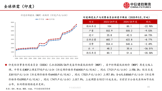 【棉(🥟)花纺谈】供应端阶段性缩量 疆棉基差坚挺